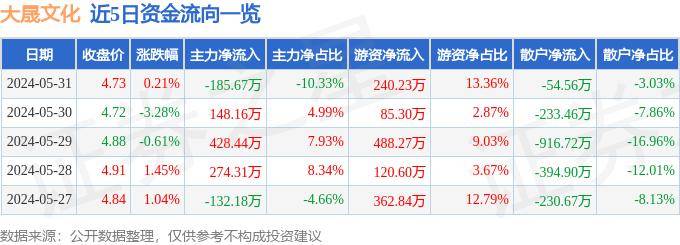 商洛日报:澳门六开彩资料免费大全今天-第五届上海长兴岛工业生态旅游文化节开幕 50余项特色活动领略海岛风情