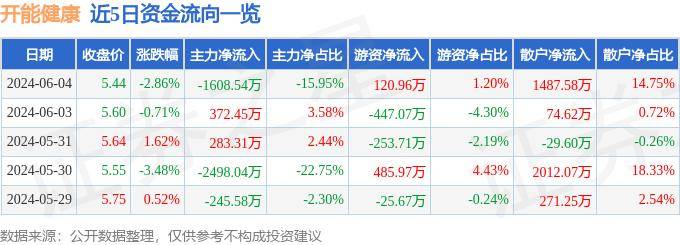 🌸央广网 【2024澳门六今晚开奖记录】|青春热血，医路同行，助力乡村振兴，共筑健康梦想  第4张