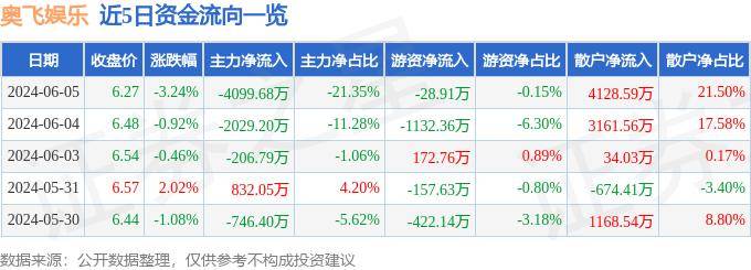 🌸看齐新闻【澳门一肖一码100%精准一】_祖龙娱乐（09990.HK）6月28日收盘涨0.77%