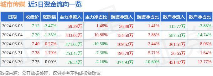 🌸【澳门精准100%一肖一码免费】🌸_航天宏图取得城市路径规划专利，能提高城市路径规划的效率及其准确率