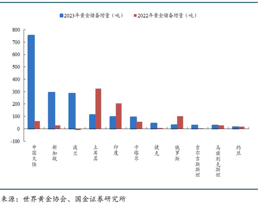 �ƽ�ͱ������Ԫ����