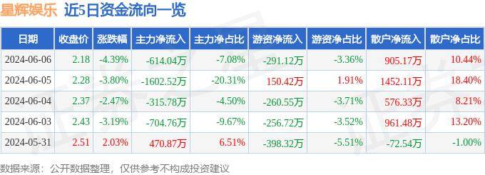 🌸【2024澳门资料大全免费】🌸_港股异动 | 祖龙娱乐(09990)盘中升8% 《龙族：卡塞尔之门》公测首日登顶iOS免费榜