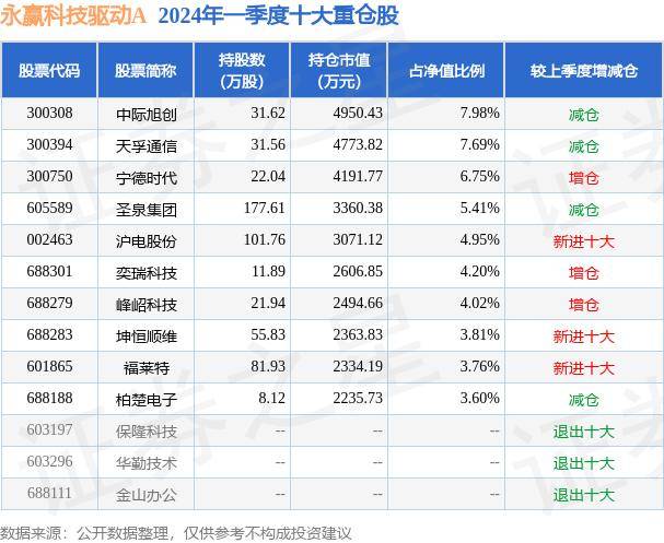 腾讯：澳门内部资料精选大全-ETF主力榜 | A50ETF基金(159592)主力资金净流入5163.06万元，居可比基金第一