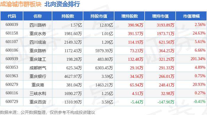 中央广播电视总台:494949澳门今晚开什么-城市：上游观察丨破解超大城市出行难 “数智”重庆为城市道路“加速”  第2张