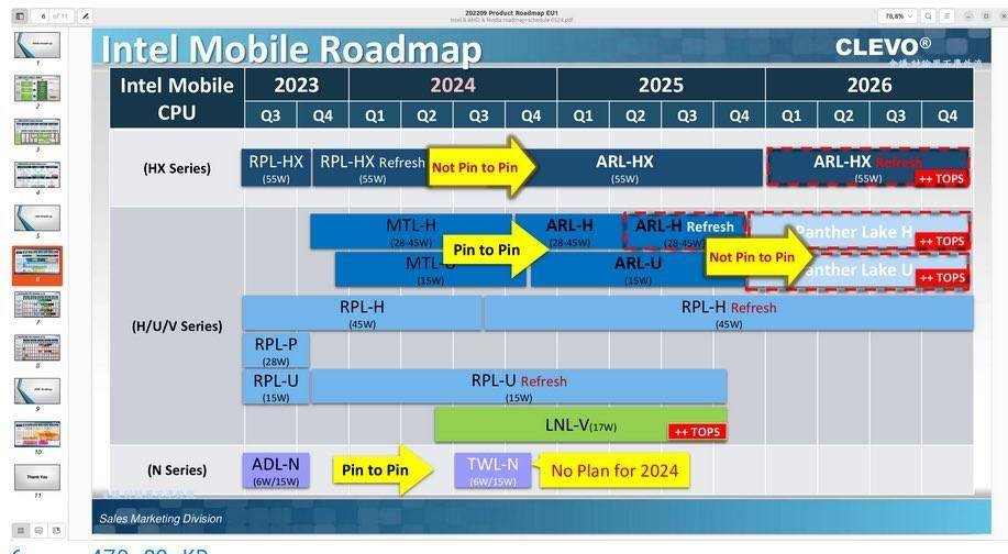 英特尔和 AMD 移动CPU路线图泄露：Arrow Lake-HX 处理器明年登场