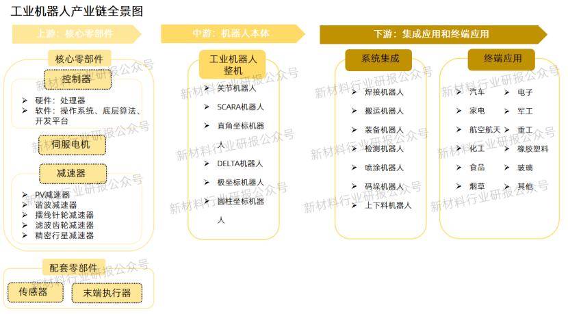 一文看懂我国工业机器人产业发展概况(图1)