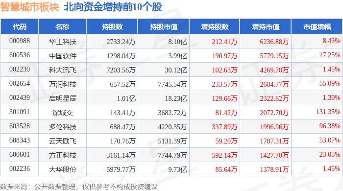 🌸【管家婆一码中一肖资料大全】🌸_大兴数字化赋能基层治理 “天雷”AI算法让城市“有感知”