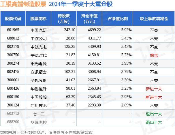 一听音乐网：澳门一码一肖一特一中2024-首批基金二季报出炉：中欧多只权益类基金重仓股“大换血”