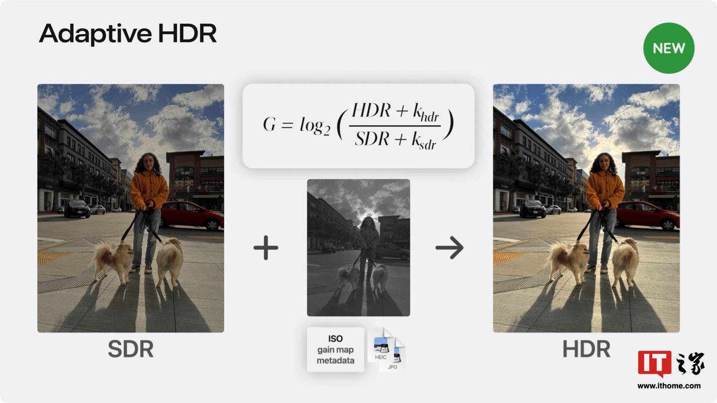 支持 iPhone 15 系列，苹果推出 Adaptive HDR 标准：兼容 SDR