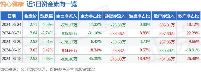 潇湘晨报🌸澳门特一肖一码免费提🌸|叮当健康(09886)上涨4.42%，报1.89元/股  第2张