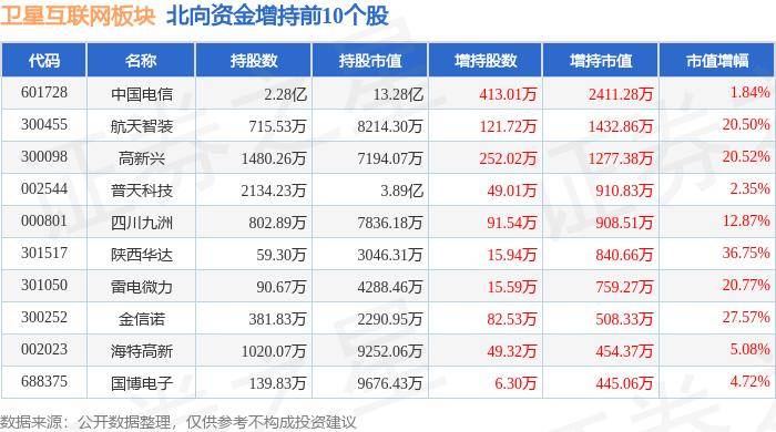 中国证券报🌸新澳2024年精准一肖一码🌸|互联网医院转让  第1张