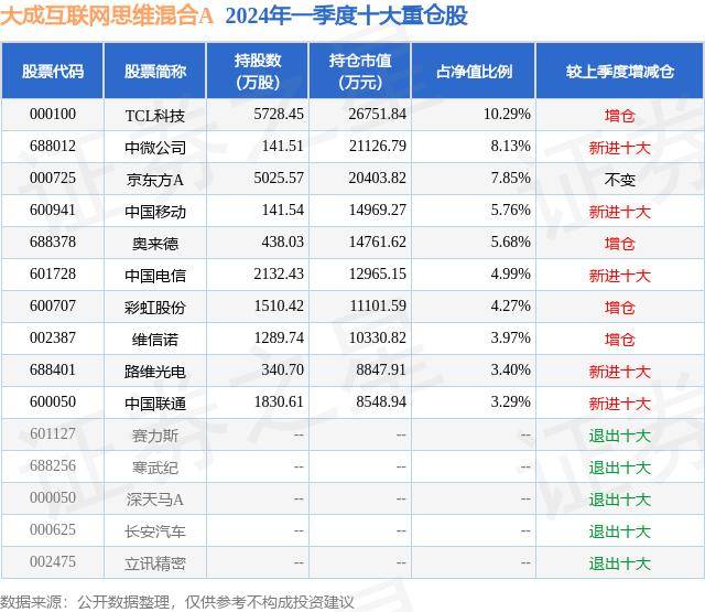 中国发展网 🌸2024澳门天天开好彩资料🌸|5月20日基金净值：华安媒体互联网混合A最新净值2.51，涨0.72%  第4张