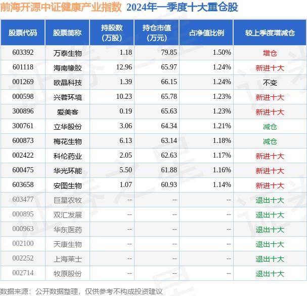 🌸新华每日电讯【2O24管家婆一码一肖资料】|前海健康（00911.HK）6月25日收盘平盘  第3张