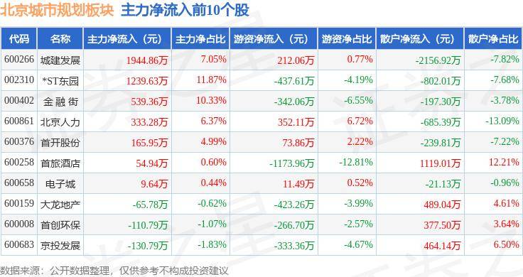 🌸网易公开课【澳门一肖一码100%精准一】_中国新城市（01321.HK）5月16日收盘涨7.58%