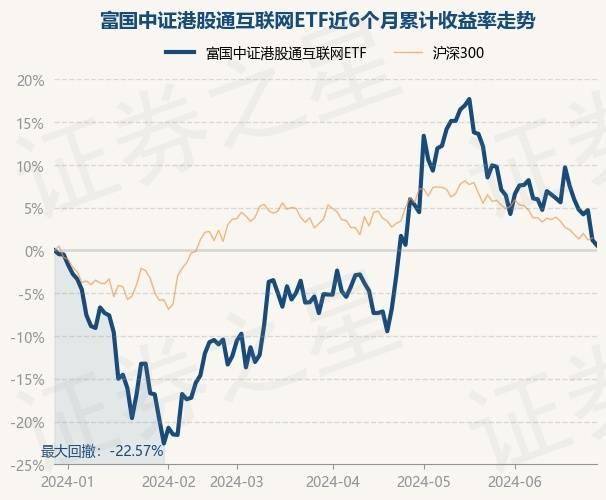 🌸中国蓝新闻【管家婆澳门一肖一码100精准2023】|6月27日基金净值：融通互联网传媒灵活配置混合最新净值0.625，跌2.19%