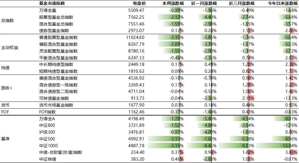 中国文化公园：澳门一码一码100准确-20只权益类基金率先披露二季报，基金经理投资配置目光投向高股息红利策略