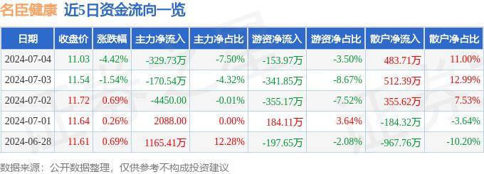 🌸大小新闻【7777888888管家婆中特】|6月24日信澳医药健康混合净值0.7339元，下跌2.63%  第3张