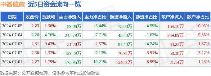 🌸触电新闻【澳门今一必中一肖一码一肖】|金石桥镇：专家坐堂义诊 服务百姓健康  第5张