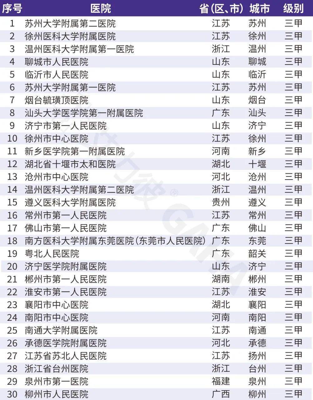 东莞+:澳门管家婆一肖一码100精准-城市：有人漏缴323次！古城区城市道路停车欠费车牌大曝光  第2张