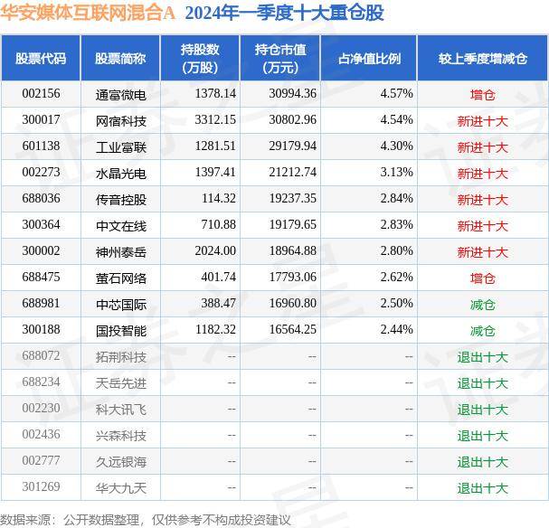 河南日报🌸2024年管家婆100%中奖🌸|一周复盘 | 易点天下本周累计下跌3.06%，互联网服务板块下跌2.85%