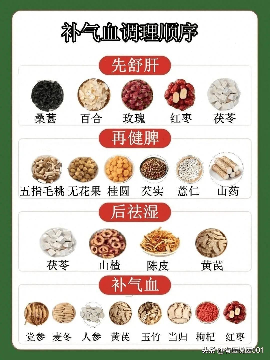 先舒肝后健脾，祛湿再补气血，你的健康新选择！