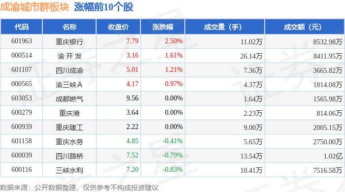 新华社:管家婆一肖一码100-城市：大刚观察 | 东莞、武汉、成都、重庆进军软件：“软件化”成为工业城市新趋势  第5张