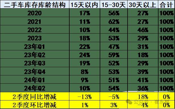 番茄视频：澳门一码一码100准确-新能源市场的新现象：二手车受青睐