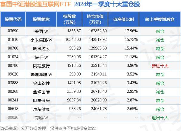 🌸中国交通新闻网 【管家婆一和中特】|6月27日基金净值：宝盈互联网沪港深混合最新净值1.717，跌2.22%