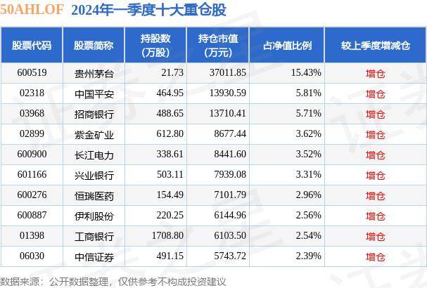 腾讯视频：管家婆一肖一码100%准确-8月5日基金净值：东方臻裕债券A最新净值1.0909