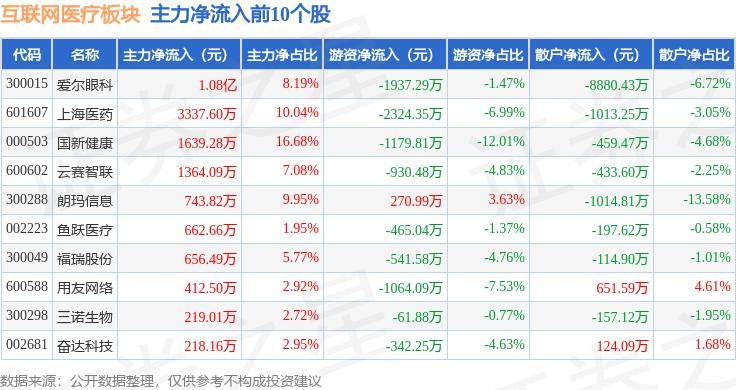 🌸洪观新闻【2024澳门天天六开彩免费资料】|东土科技：公司将持续推动工业互联网底层技术的行业导入，预计市场规模将快速增长  第3张