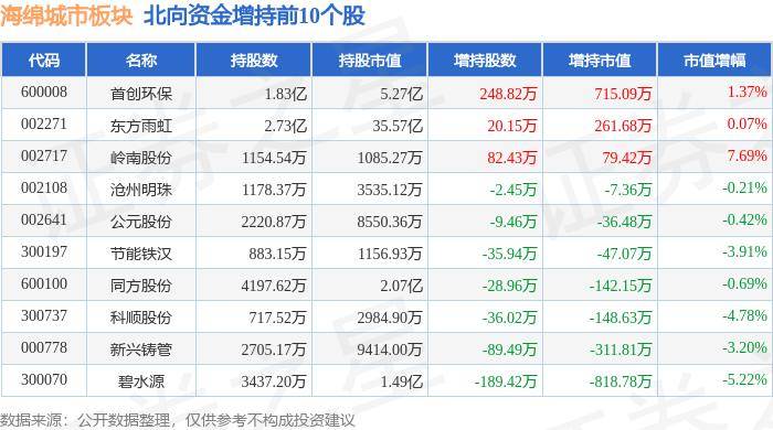 🌸【新澳门精准资料大全管家婆料】🌸_中国电信上海公司加速部署5G-A 驱动城市移动网络从千兆迈向万兆