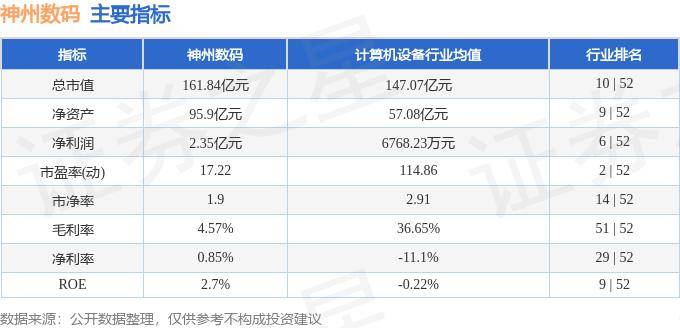 股票行情快报：神州数码（000034）7月22日主力资金净卖出192418万元(图2)