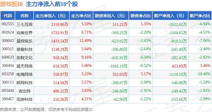 🌸赣南日报【澳门一码一肖一特一中2024】_寰宇娱乐文化（01046.HK）5月22日收盘跌4.81%