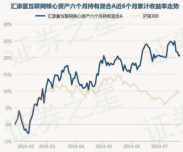 岳阳日报🌸2024澳彩开奖记录查询表🌸|9月5日基金净值：富国中证港股通互联网ETF最新净值0.5443，涨0.44%  第2张