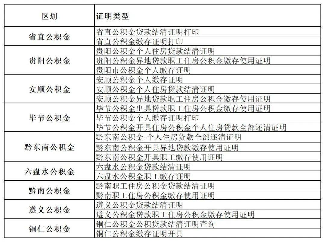教您一招，在家轻松开具住房公积金相关证明！
