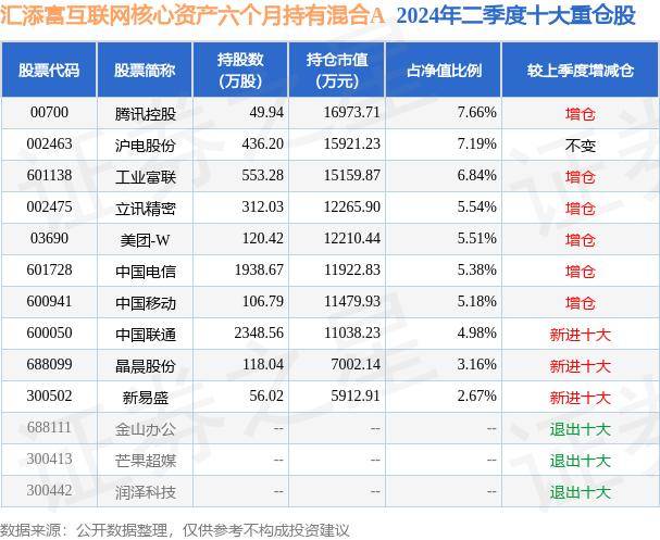 平凉日报🌸管家婆一码一肖100中奖🌸|6月25日嘉实港股互联网产业核心资产A净值0.5416元，下跌0.57%