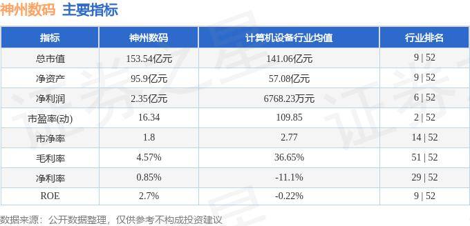 股票行情快报：神州数码（000034）7月24日主力资金净卖出226165万元(图2)