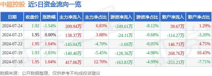 知道：48k澳门开-中超踢过1年半！斯坦丘在三镇53场11球26助，曾对广州任意球双响