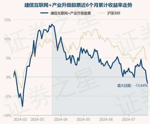 🌸晨视频【管家婆一码一肖100中奖】|互联网服务行业28日主力净流出3.11亿元，国网信通、中科创达居前  第2张