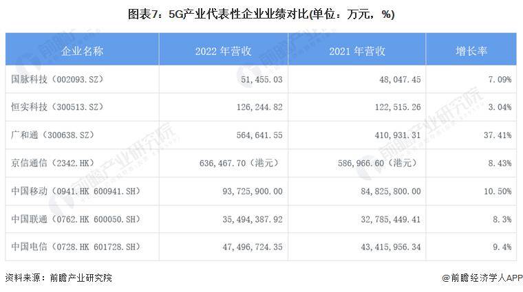 新黄河🌸7777788888管家婆一肖码🌸|广州：推进5G规模化部署，持续提高5G基站覆盖密度，统筹推进5G、F5G建设