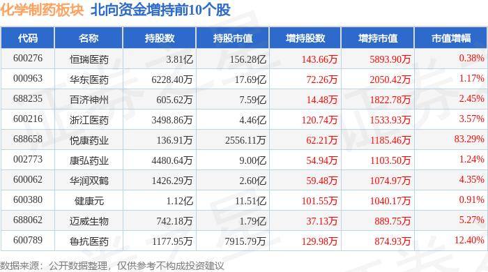 化学制药板块7月26日涨0%ST景峰领涨主力资金净流出3亿元(图4)