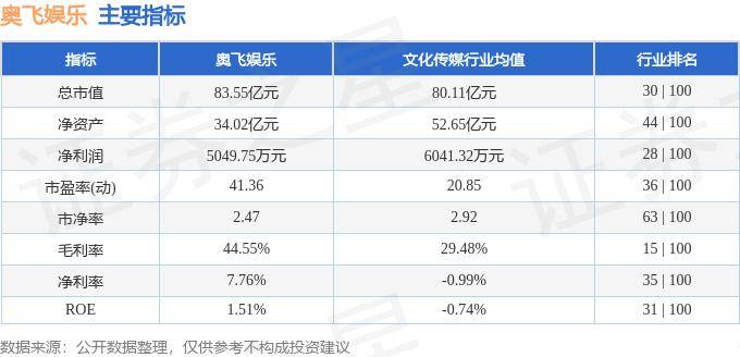 🌸岳阳日报【澳门王中王100%期期中】_汇添富文体娱乐混合A近一周下跌2.67%