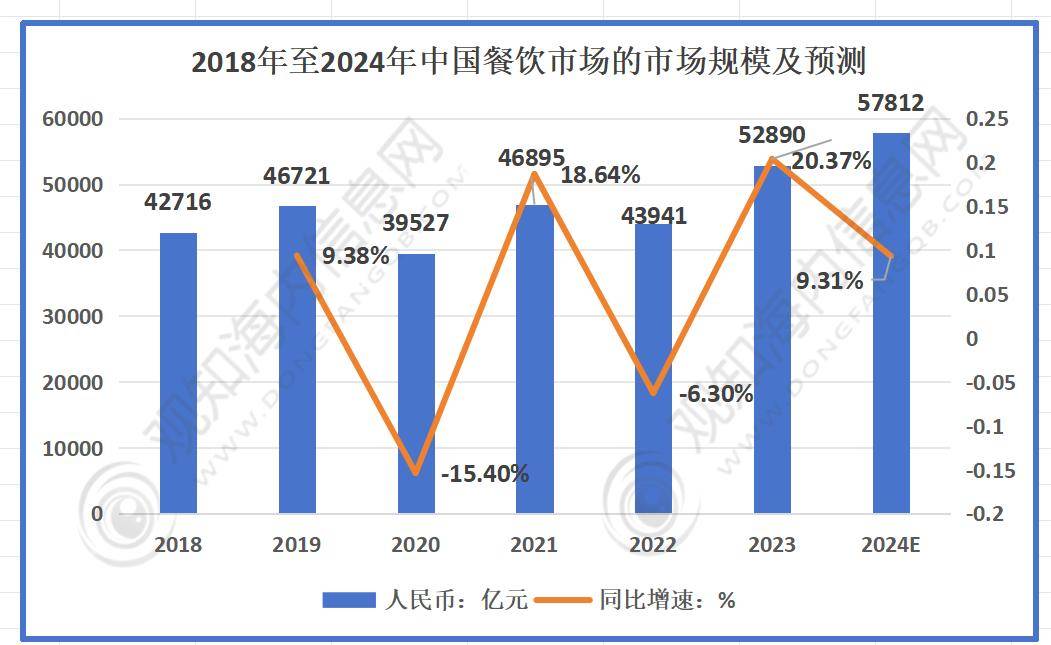 b33体育网址咨询：行业最新报告2024年中国中式餐饮行业市场热点及发展趋势分析(图1)