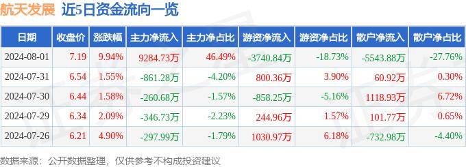 南方日报🌸澳门一肖一码100准免费资料🌸|【早知道】我国成功发射卫星互联网高轨卫星  第5张