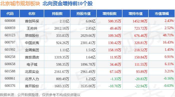 🌸【2024澳门正版资料免费大全】🌸_一座两百万人口的东北城市，容不下网约车？