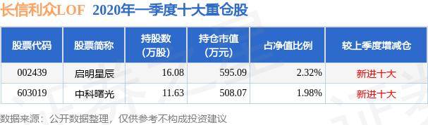 百度影音：澳门一码必中（最准一肖一码100%精准准确）-8月6日基金净值：富国成长策略混合最新净值0.8901