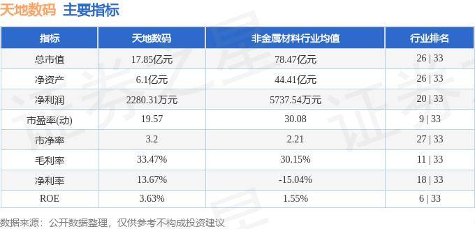 南宫28下载股票行情快报：天地数码（300743）8月9日主力资金净买入8875万元(图2)