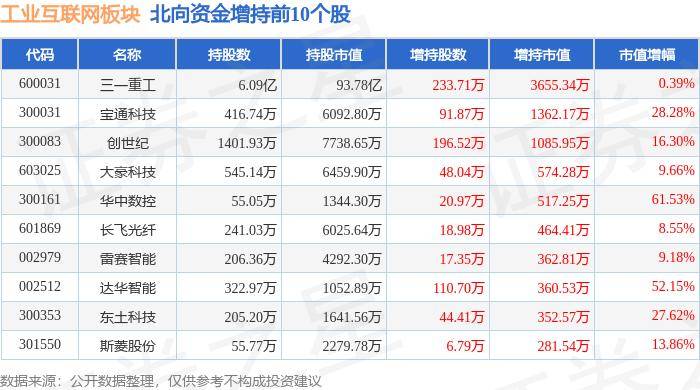 🌸南方周末【新澳门精准资料大全管家婆料】|工业互联网板块5月30日跌0.32%，正业科技领跌，主力资金净流出7.75亿元  第5张