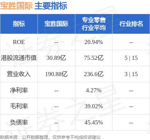 宝胜国际(03813.hk)将于10月4日派发中期股息每股0.02港元