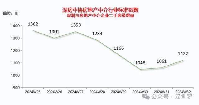 央视：二四六香港管家婆期期准资料大全-5月北京二手房网签量逾1.2万套！带看量稳步增长